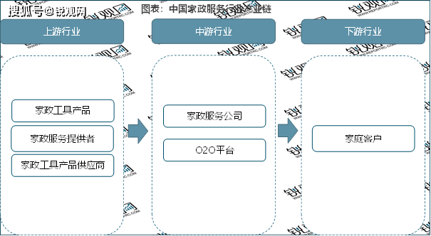 2023家政行业市场发展趋势分析：随着我国社会老龄化日渐严重催生行业快速发展(图2)