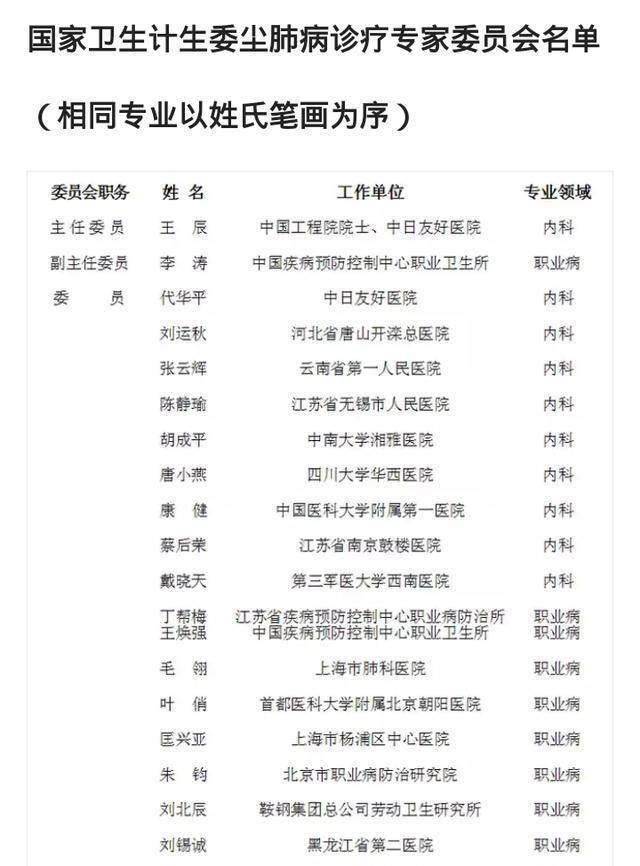 袁立帮助尘肺病事被国家关注，网友称感谢袁立的付出