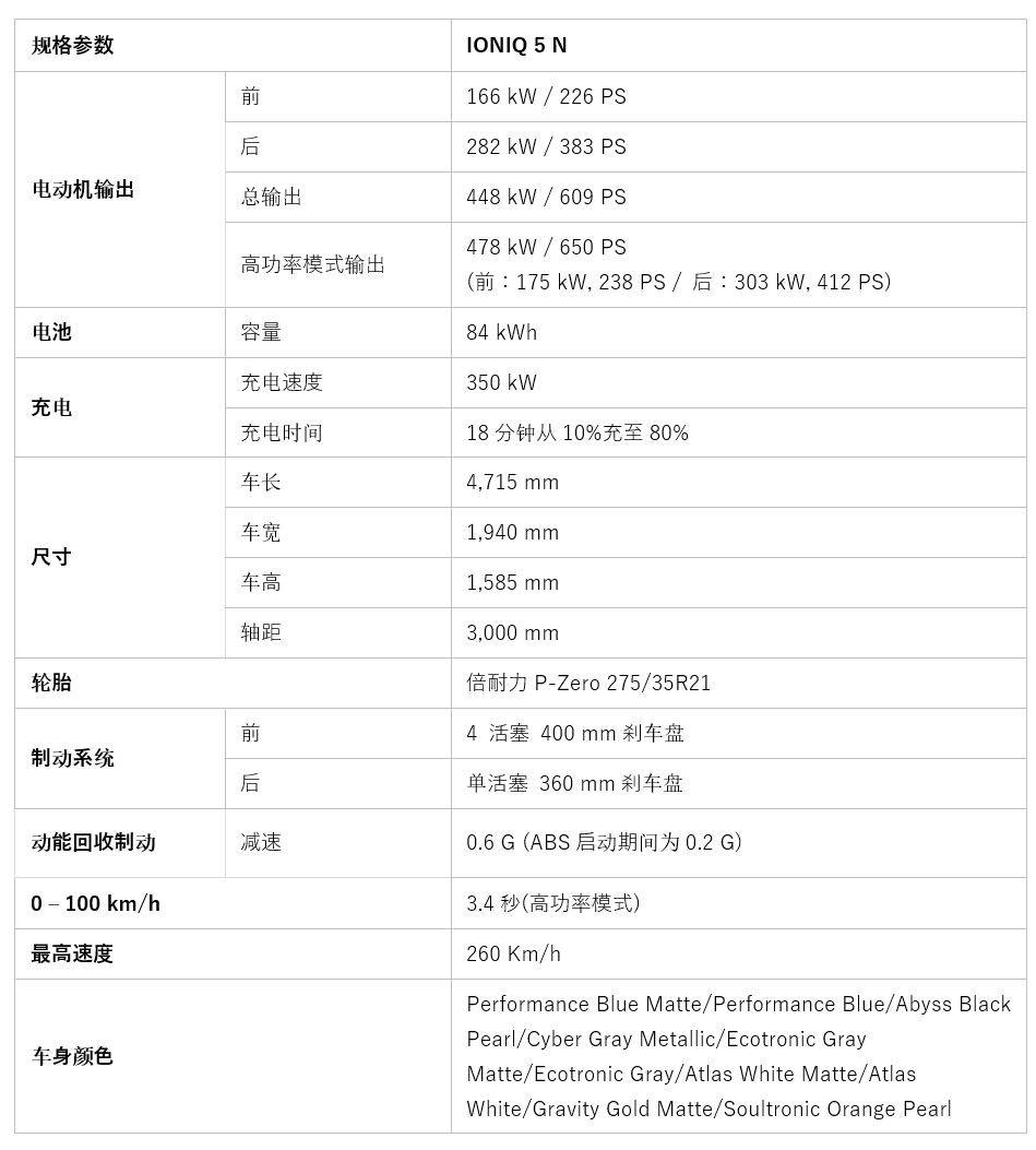 现代汽车N品牌首款量产高性能电动车IONIQ 5 N古德伍德速度节全球首秀(图8)