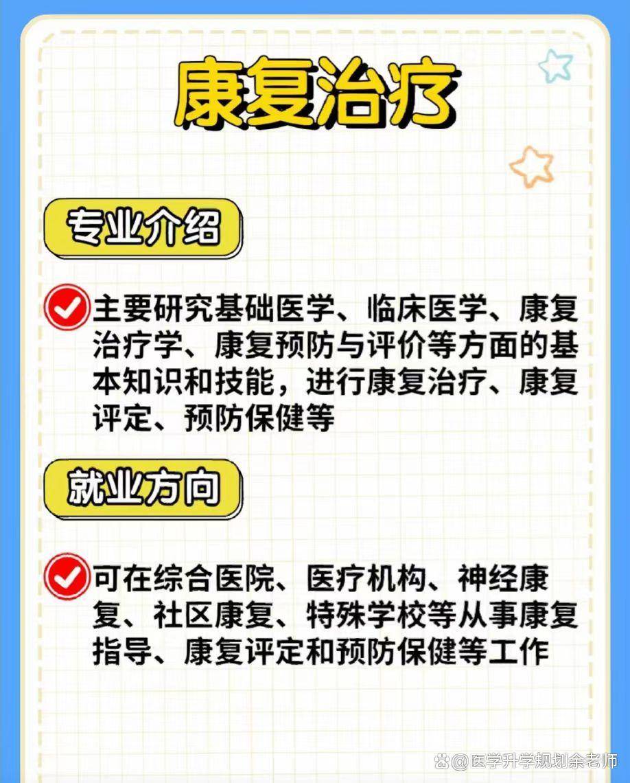 2023医学类热门专业(图4)