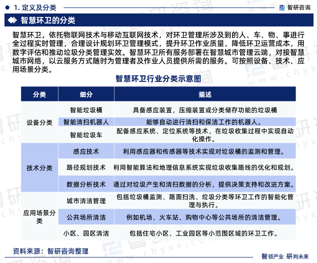 智研咨询—中国智慧环卫行业市场全景调查、投资策略研究报告火狐电竞 火狐电竞平台 APP（2023版）(图3)