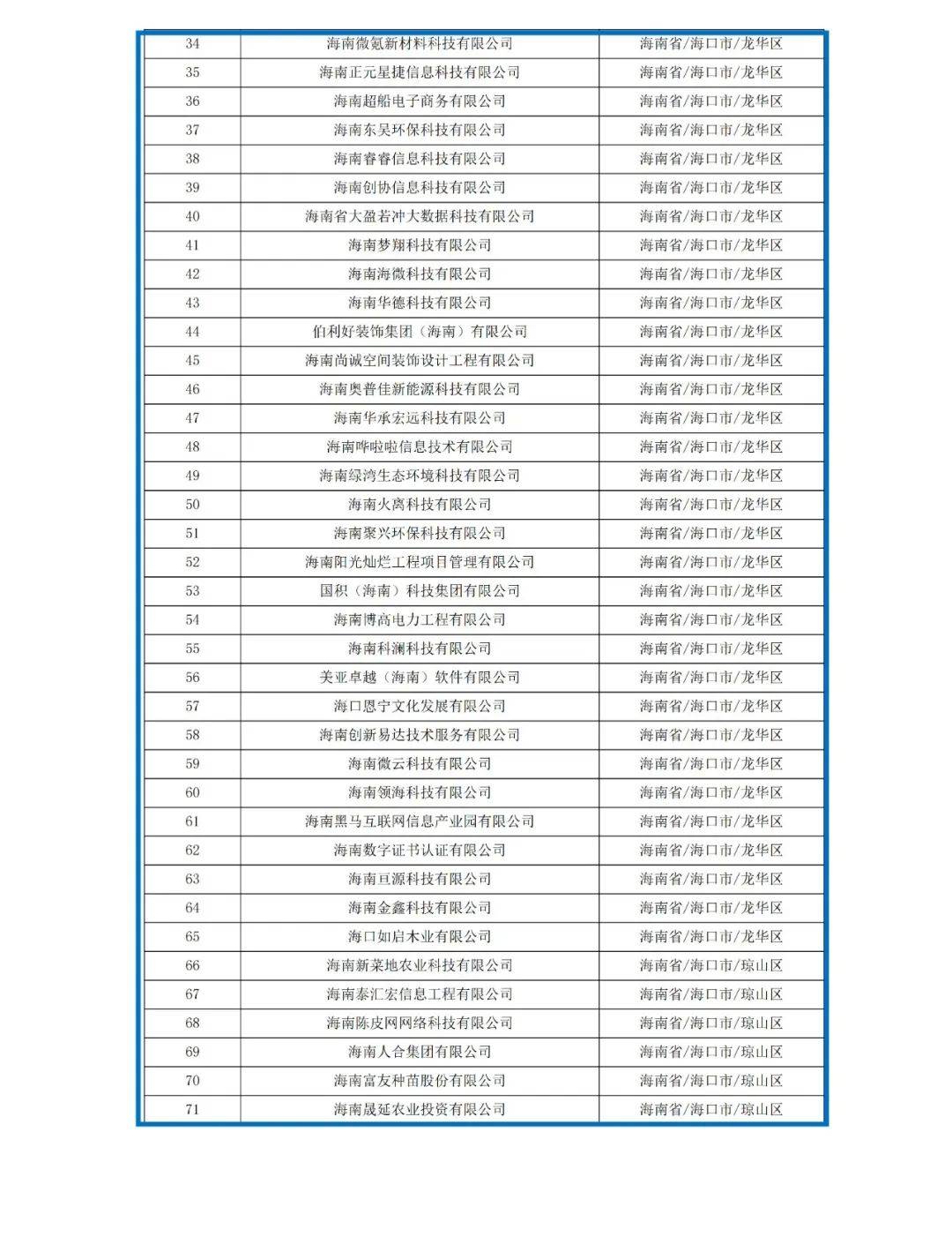 海口，117家，位列榜首！