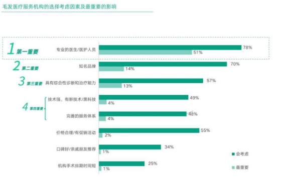 养发馆加盟连锁招商