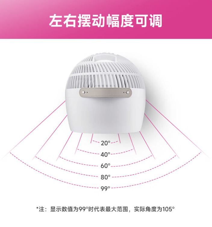 空气循环扇与普通风扇有什么区别？家用值得购买吗？(图6)