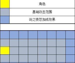 全网最细《奇迹MU》剑士大改版全分析