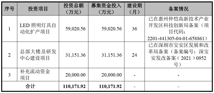 半岛体育app沙弥新股申购解析：民爆光电、华虹公司（2023-086）(图2)