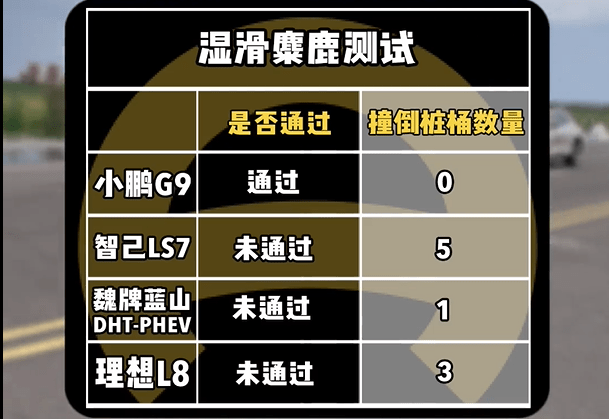 k1体育·(中国)官方网站智己LS7车内甲醛超标 “反向排毒”第一名(图4)