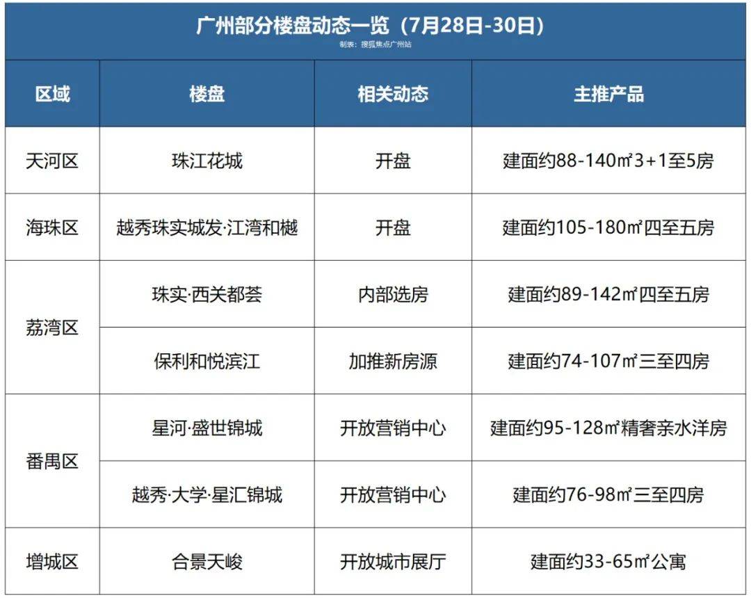 OB体育再传利好消息！楼市又要热闹起来了？(图5)