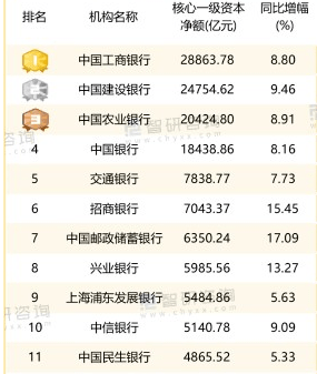 民生银行，怎么了？