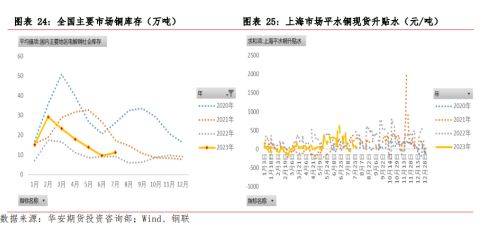华安期货：8月铜市场展望，需求回暖，沪铜盘面高位运行