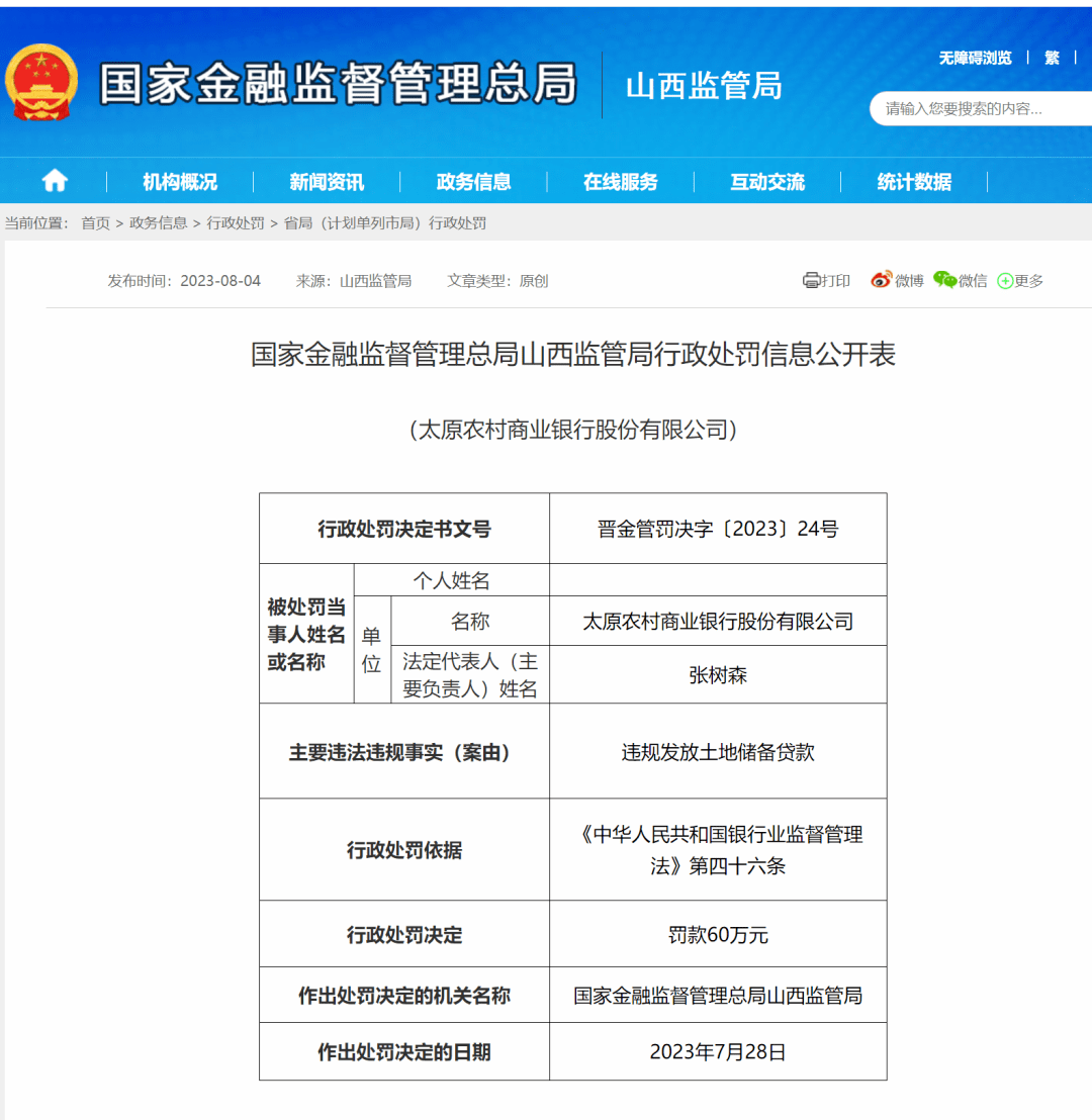 山西3家银行被罚超200万！