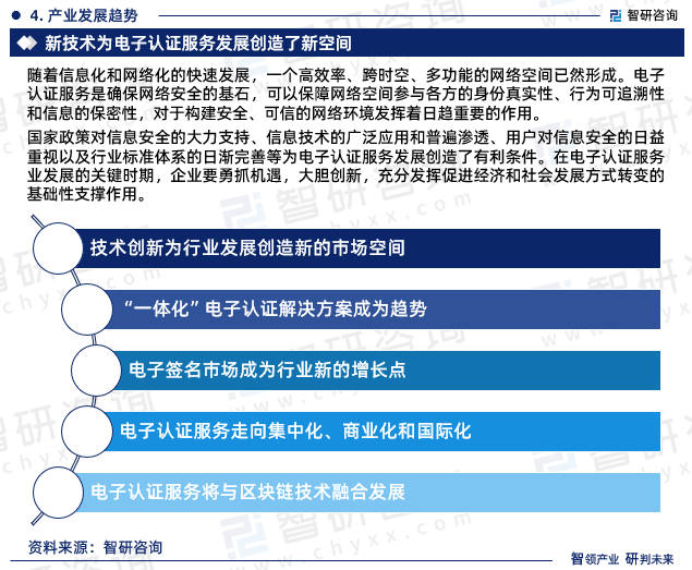 2023年中国电子认证服务业行业发展环境、供需态势及投资前景分析米乐M6 米乐报告(图6)
