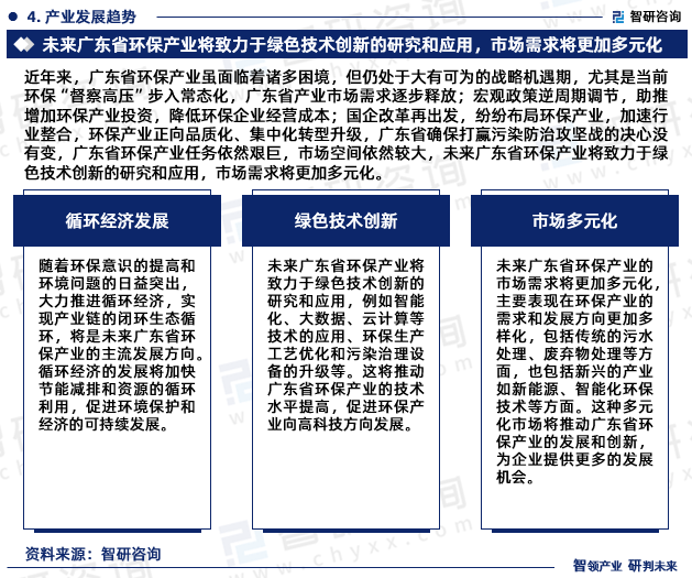 火狐电竞 直播 火狐电竞官方网站中国广东省环保行业政策、市场规模及投资前景研究报告（2023-2029年）(图6)