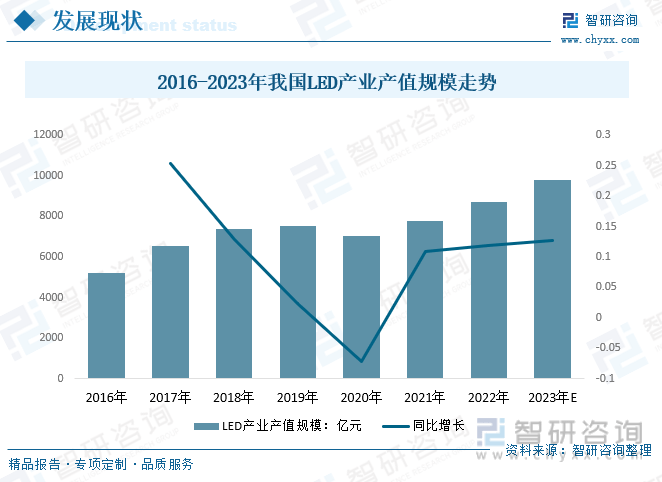 芒果体育干货分享！2023年中国体育照明行业市场发展概况及未来投资前景预测分析(图10)