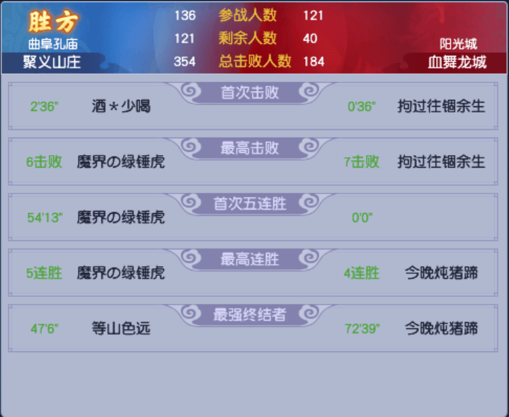梦幻西游:幻城联赛第十三夺冠，实力压制对手！