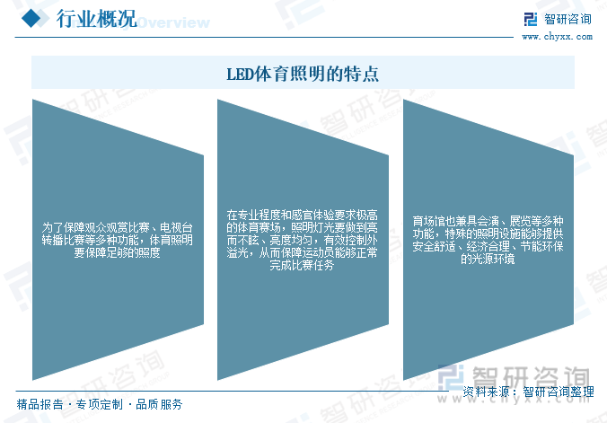 芒果体育干货分享！2023年中国体育照明行业市场发展概况及未来投资前景预测分析(图3)