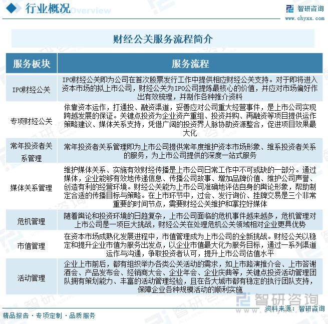 福鹿会：一文了解2023年中国财经公关服务行业发展现状及未来发展趋势(图1)