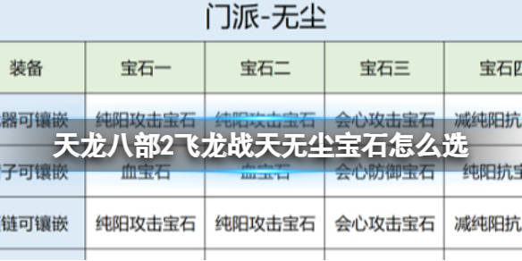 《天龙八部2飞龙战天》无尘宝石怎么选 无尘宝石推荐 《天龙八部2飞龙战天》无尘宝石怎么选 无尘宝石推荐