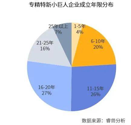 米乐M6 米乐2023年国家级“专精特新”小巨人企业认定条件解读！(图3)