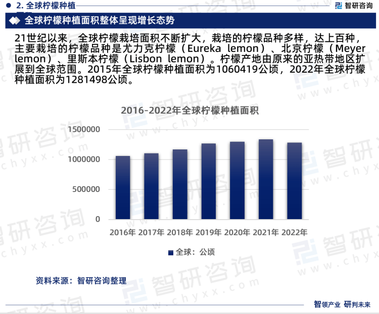 2023年中国柠檬行业现状及未来发展趋势研究报告（智研咨询发布）(图4)