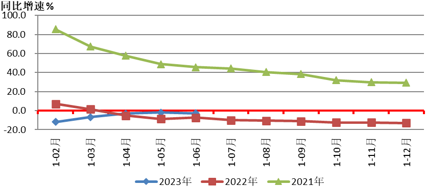 天博官方网2024郑州机床展：2023年上半年机床对象行业经济运转环境(图2)