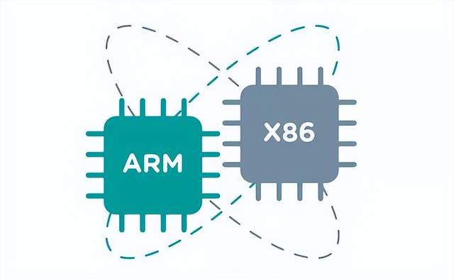 服务器架构中，x86和ARM架构有何区别与优劣？