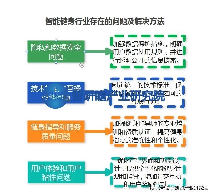 牛宝体育下载中国智能健身行业： 将继续推动技术创新和智能化发展(图5)