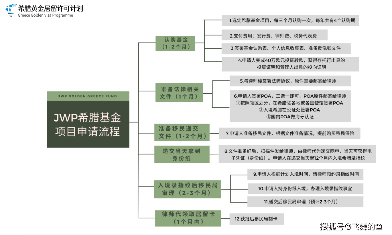 移民欧洲第一个“华侨谈球吧体育班”的希腊需要什么条件(图3)