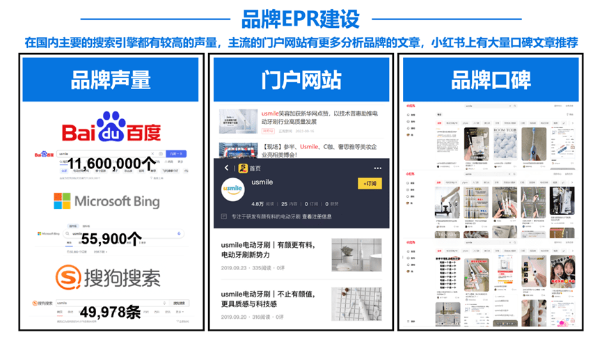 专业品牌全案策划公司行舟品牌咨询：大定位案例分析之大健康品牌——usmile