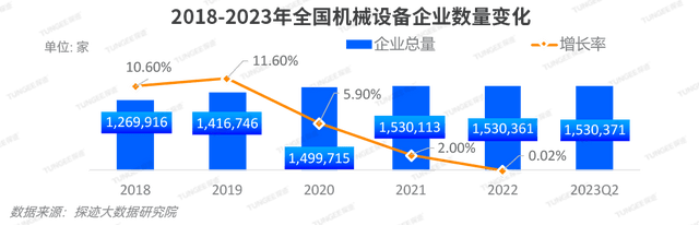 九州体育在线新技术浪潮下机械设备企业如何掘金万亿级市场？