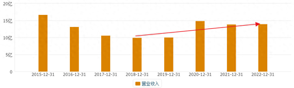 下一个十倍东财？A股互联网+券商最新AG真人的APP龙头超越首创、太平洋！(图3)