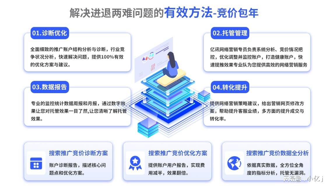 中小型企业如何做好网络推广策划
