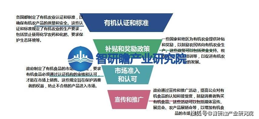 必博体育有机食品行业报告：在我国已经逐渐崛起并逐渐成为农业产业结构调整的重要方向(图5)