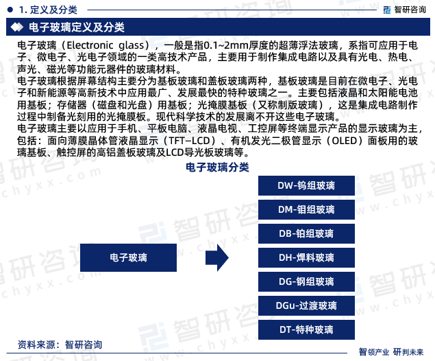 完美体育智研咨询重磅发布2023年中国电子玻璃行业发展趋势研究报告(图3)