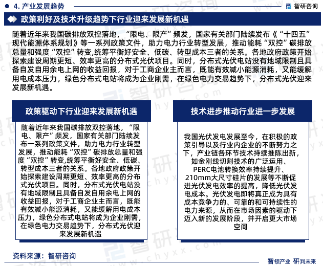 九游会 APP J9九游会入口分布式光伏行业现状！2023年中国分布式光伏行业市场研究报告（智研咨询）(图6)