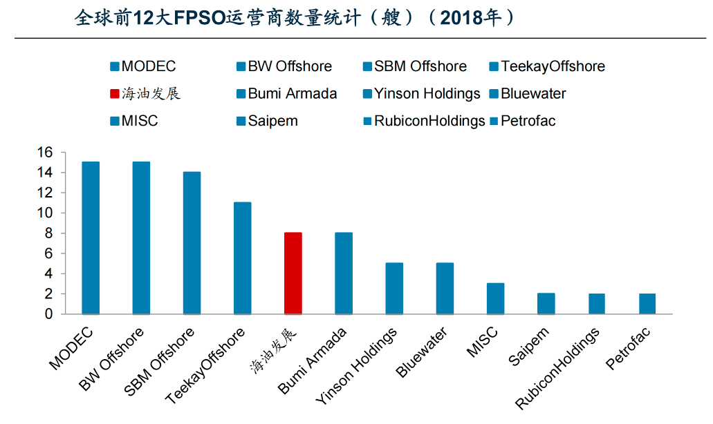 海油发展：90%净利增长后再增30% 能源服务技术龙头戴维斯双击行情启动博亚 博亚体育 APP(图3)