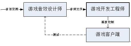 平博 平博网址超实用！超全游戏音频设计指南来了(图2)