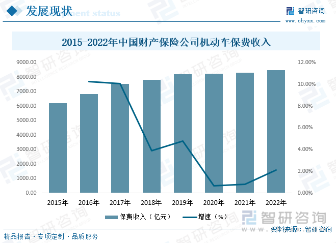 【市场分析】2023年中国汽车服务行业市场发展情况一览：行业市场持续扩容(图9)