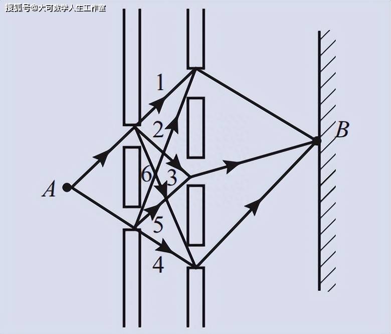 ����¡�����(1918 �� 1988)��ѧ�õ���ȥ�о�����