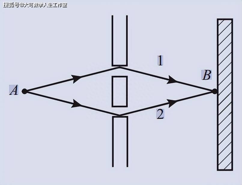 ����¡�����(1918 �� 1988)��ѧ�õ���ȥ�о�����