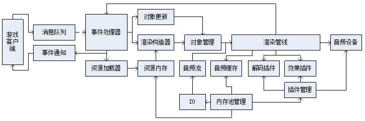 平博 平博网址超实用！超全游戏音频设计指南来了(图13)