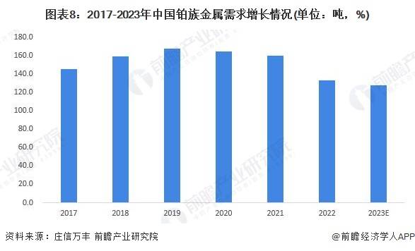 吉祥坊中国预见2023：《2023年中国贵金属材料行业全景图谱》(附市场现状和发展趋势等)(图8)