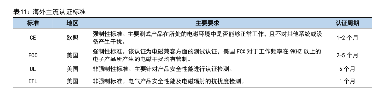 202米乐M6 米乐3年充电桩市场需求及未来趋势研究报告（附下载）(图19)
