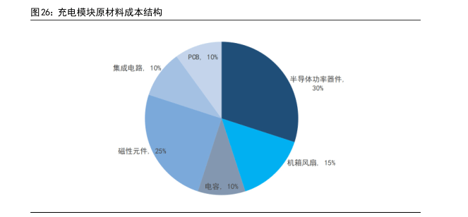 202米乐M6 米乐3年充电桩市场需求及未来趋势研究报告（附下载）(图21)