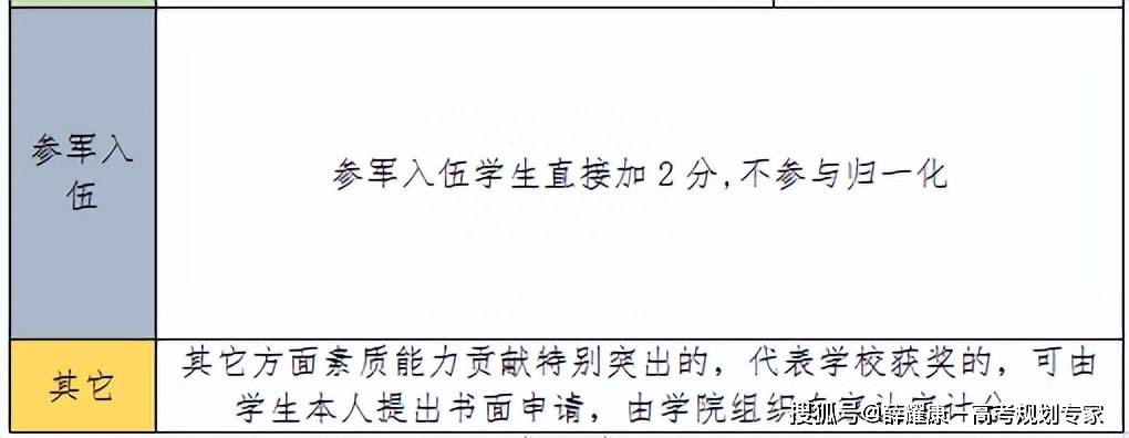 西北农林科技大学大学分数_2024年西北农林科技大学录取分数线及要求_西北农林科技大学的录取分数线