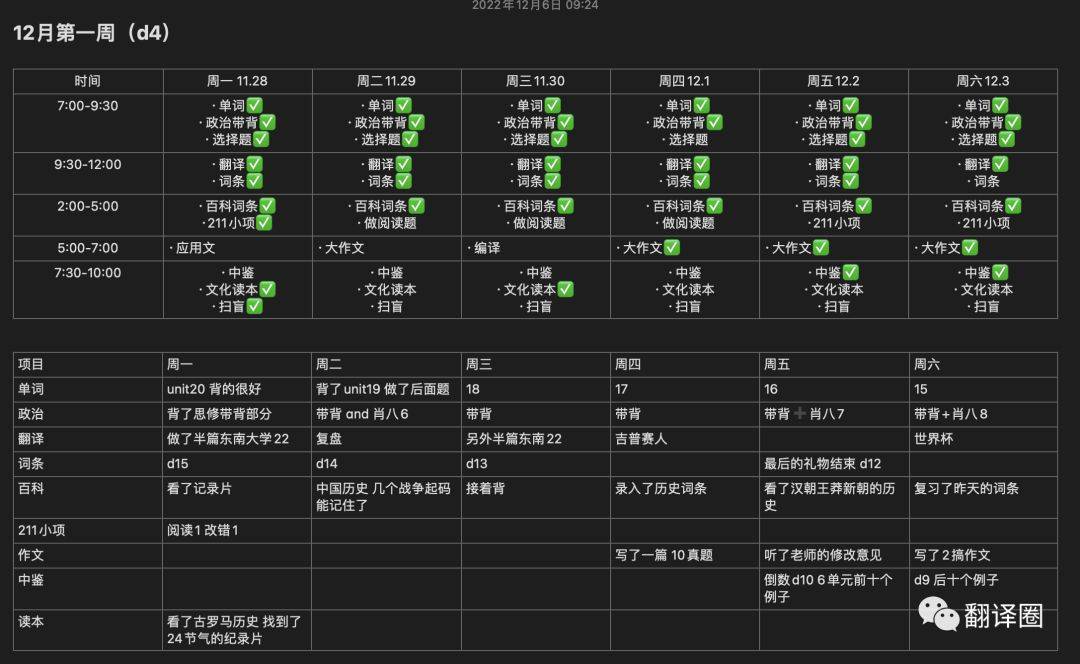 且实施几天就会不断调整，确保在我最舒适的状态下高效地完成学习任务。我的每周计划截图 上面的表格是计划