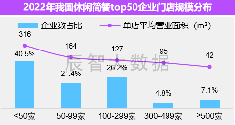 PG电子官方网站最新揭晓2023中邦息闲简餐大数据了解叙述(图6)