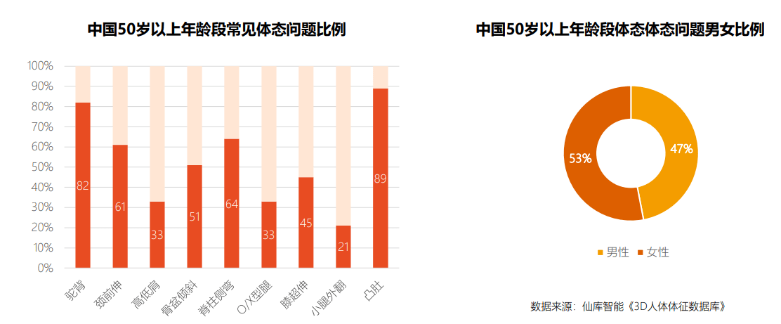 米乐M6官方2023中邦美体塑形白皮书（附下载）(图9)