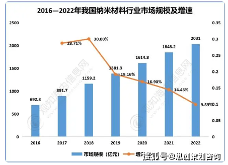 一米乐M6 米乐、行业概况(图2) 一米乐M6 米乐、行业概况(图2)