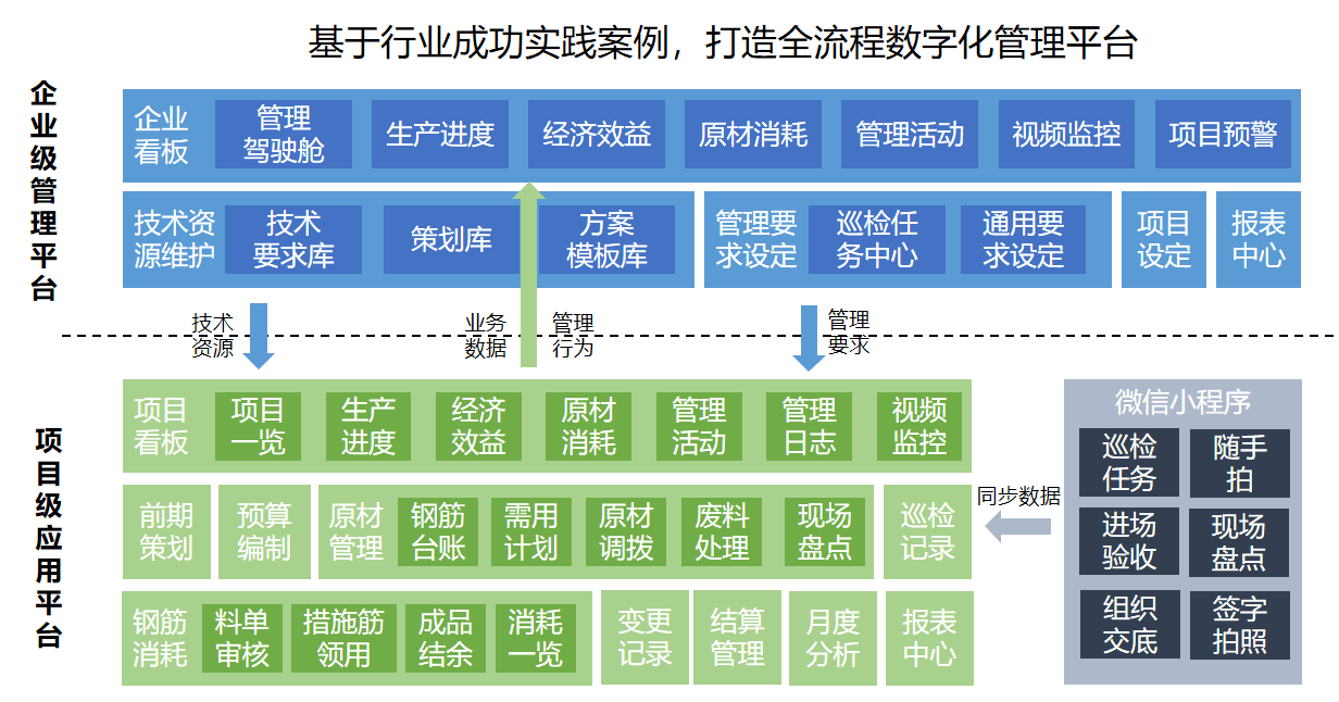 钢筋全过程精细化管理，迈思科技助施工企业做实钢筋管理，提升钢筋管理利润！